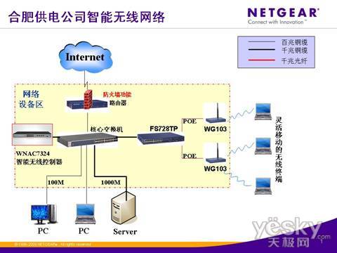 合肥供电公司智能WLAN无线网络_商用_科技时代_新浪网