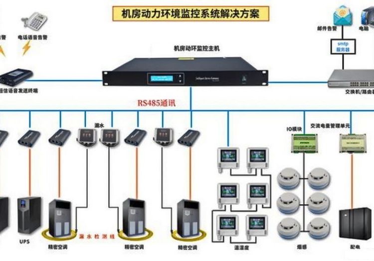 宝天智能-多年经验 永续经营 办公网络 IT机房 综合布线 网络设备